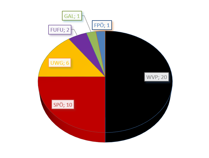 Mandate 2012.png