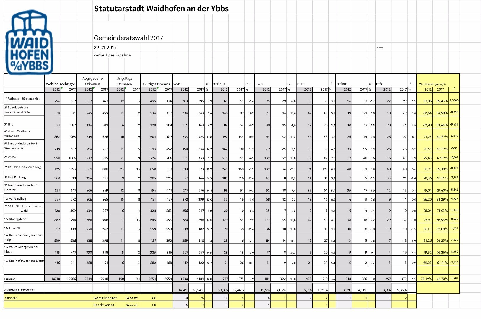 Gemeinderatswahl 2017.jpg